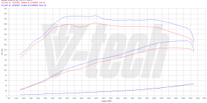 PowerChip Premium for  Skoda Octavia II (FL) (2009-2013) 1.8 TSI 160KM 118kW